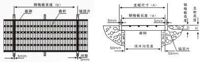 排水溝蓋板